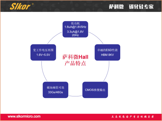 薩科微霍爾元件HALL產品特點