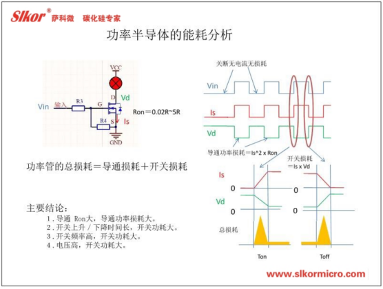 薩科微slkor公司培訓資料