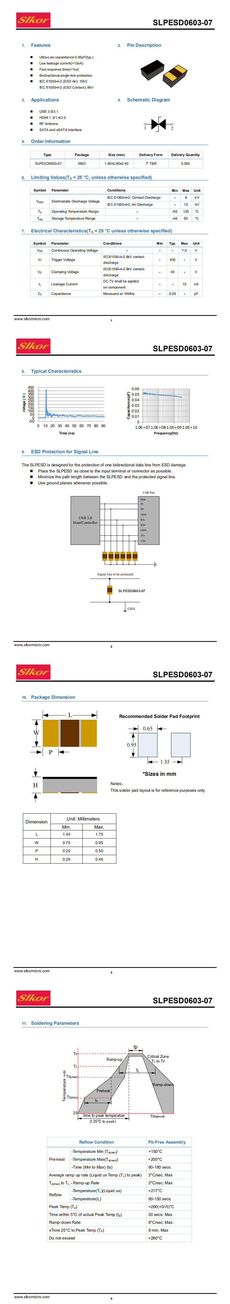 SLPESD0603-07_0.png