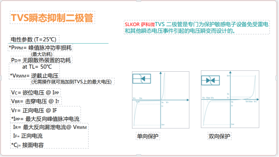 薩科微slkor推出的TVS瞬態(tài)抑制TVS二極管