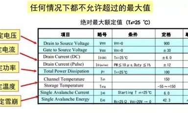 薩科微SLKOR發(fā)布Mos管的詳細參數(shù)應用分析