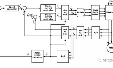 薩科微 MOSFET 與兆易創(chuàng)新MCU設(shè)計方案的配合案例(1)