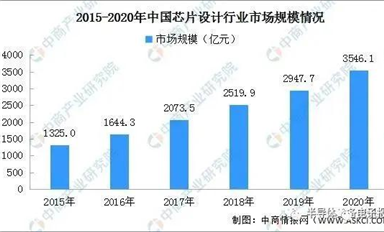 IP核：實現(xiàn)“十四五”規(guī)劃目標(biāo)的基石