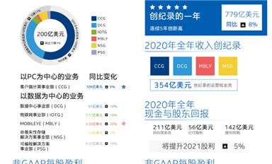 年度業(yè)績大PK！誰是最強(qiáng)芯？