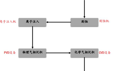 美國禁了臺積電的擴產(chǎn)計劃，中國芯片要贏麻了？