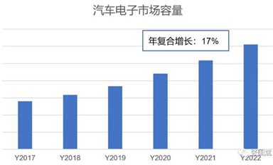 靈動微大舉進入汽車領域，MM32助力汽車MCU國產化