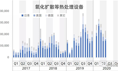 行業(yè)數(shù)據(jù)-中國大陸進(jìn)口半導(dǎo)體制造設(shè)備數(shù)據(jù)統(tǒng)計(jì)(上)