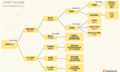 未來的十年，是芯片行業(yè)的黃金十年