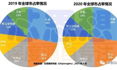 環(huán)球晶圓（Global Wafers）歷史沿革—收并購史及相關(guān)公司