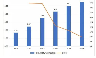 兆易創(chuàng)新競(jìng)逐IoT細(xì)分賽道，全新電源管理芯片瞄準(zhǔn)億級(jí)TWS市場(chǎng)