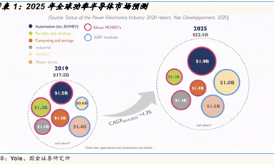 功率半導體行業深度報告：需求增長+漲價+國產替代