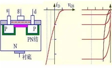 場效應管的作用是什么？