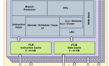 俄羅斯將目光轉向RISC-V，砸300億盧布打造8核處理器