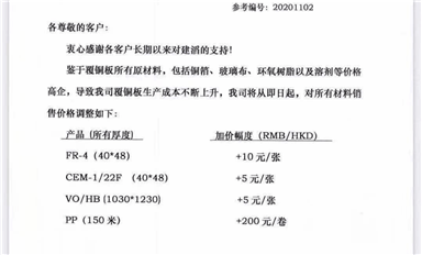 晶圓漲、封測(cè)漲、芯片漲、材料漲…漲價(jià)的野火燒到哪了？