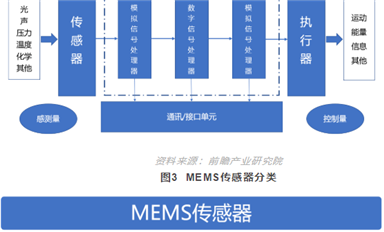 MEMS國產替代被全方位遏制，機會從何而來？