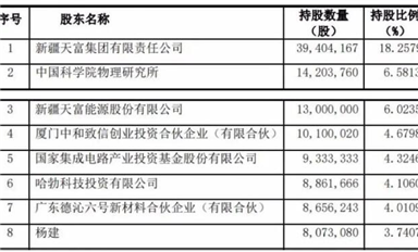 2.5億！2021國內第一起碳化硅收購案，華為、比亞迪曾入股