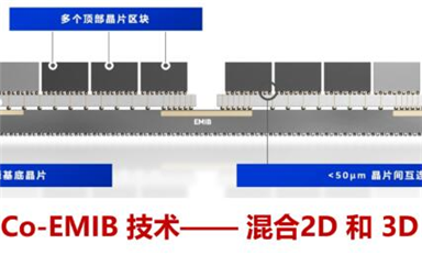 一文讀懂 Intel 先進封裝技術(shù)（二）