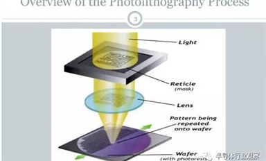 工藝 | 十大步驟詳解芯片光刻的流程！