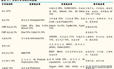 半導(dǎo)體行業(yè)2021－2022 年投資展望，六個(gè)趨勢(shì)