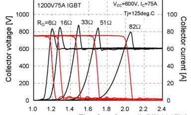 IGBT關斷過程是怎樣的？(第一講)