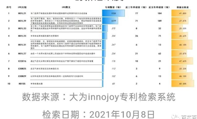 中美第三代半導體材料專利對比分析