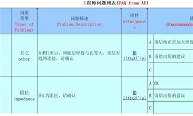 又讓PCB工程師背鍋？教你一招解決PCB設計中的隱患