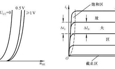 最強總結(jié)：27個模擬電路基礎(chǔ)知識！