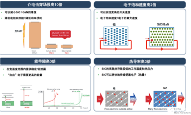 碳化硅與硅相比有何優(yōu)勢？