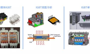 SiC和硅基IGBT的效率相差了多少？