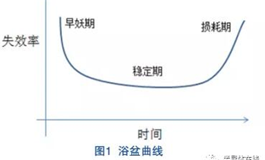 車規芯片驗證流程與展望