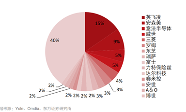 單輪融資達30億元！國產(chǎn)功率半導(dǎo)體火了