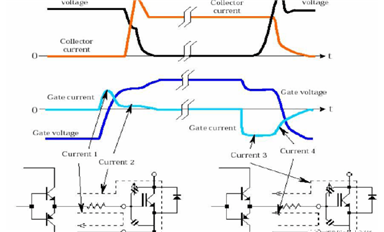 詳解IGBT驅動電路設計