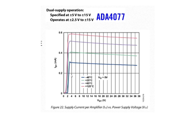 超詳細，22節內容！ADI工程師，帶您學習放大器電源
