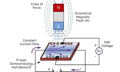 霍爾傳感器及開關分類