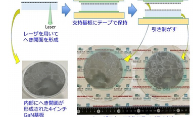 降低氮化鎵襯底成本，他們找到了新方法