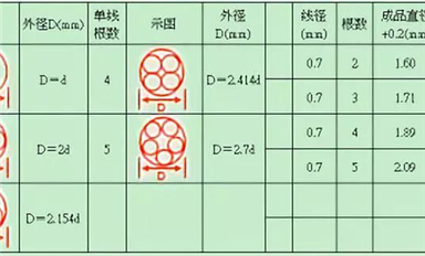 開(kāi)關(guān)電源設(shè)計(jì)的60幾條準(zhǔn)則干貨！