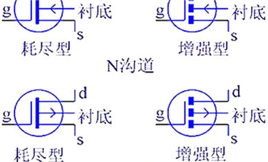 干貨 | 技術參數詳解，MOS管知識最全收錄