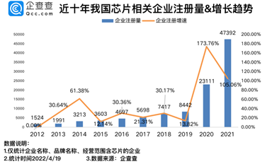 總市值3230億元！2022年科創(chuàng)板上市芯企有多強？