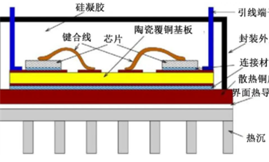 在碳化硅模塊封裝中導(dǎo)熱絕緣材料有哪些應(yīng)用？