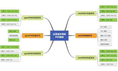 比亞迪半導體PIM模塊進入空調及變頻領域，消息一出引發板塊上漲