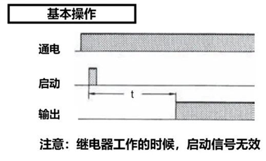 千萬別搞錯！不同延時繼電器，觸發(fā)操作有差異