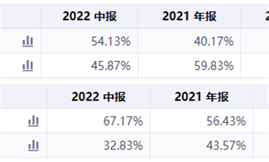 國產芯片SoC崛起！群雄逐鹿，鹿死誰手？