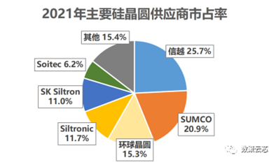 行業研報 I 硅晶圓供應商：法國Soitec概覽