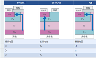 IGBT是什么？都有哪些特點？