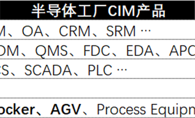 半導(dǎo)體制造行業(yè)CIM產(chǎn)品數(shù)據(jù)研究