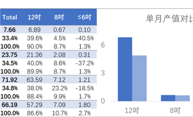 中國臺(tái)灣晶圓產(chǎn)能數(shù)據(jù)統(tǒng)計(jì)月報(bào)（2022-10）