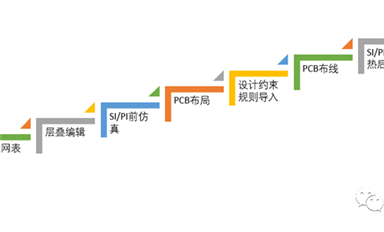 PCB詳細(xì)布局、布線設(shè)計概述