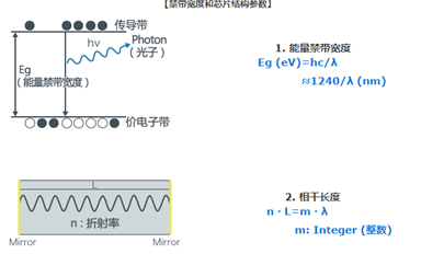 激光二極管的振蕩波長是怎樣的？