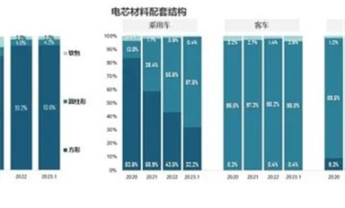 自主 搶先！開放國產OS率先布局RISC-V辦公/比亞迪立功 磷酸鐵鋰電芯份額暴增至67.5% 三元鋰被甩遠