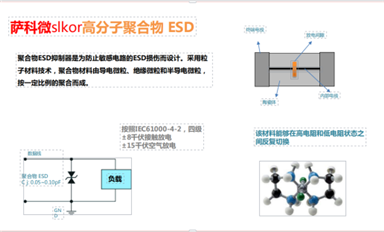 薩科微半導(dǎo)體推出SLA333系列CMOS運(yùn)算放大器等“國產(chǎn)替代”新品